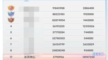 关于异界之门的奖励分配问题