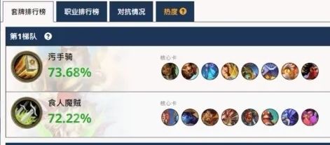 头部卡组及补丁后11.24全球及国服数据分析截图