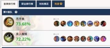 头部卡组及补丁后11.24全球及国服数据分析