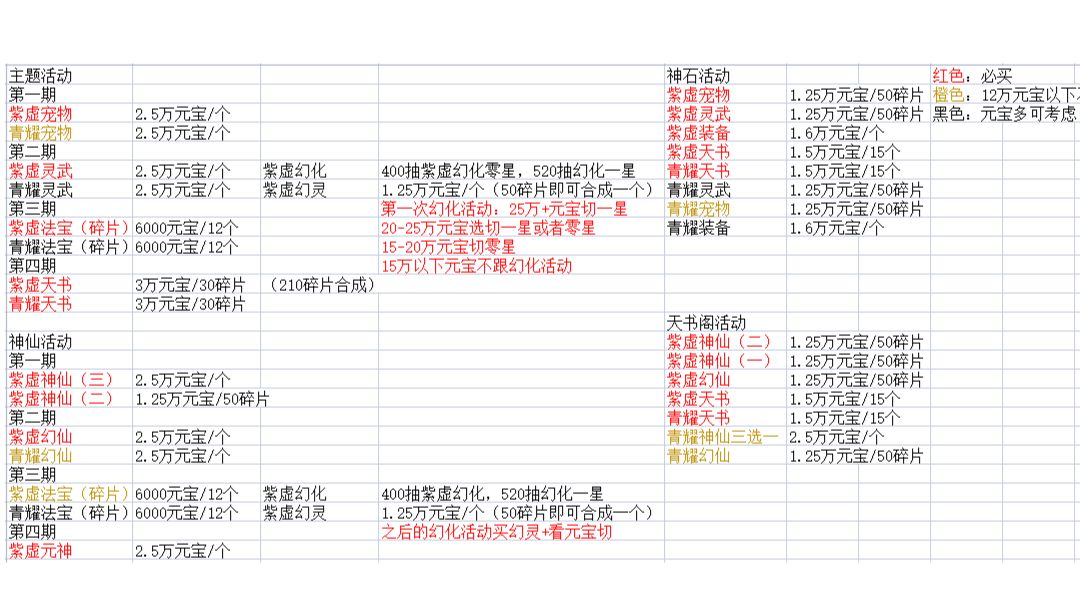 萌新攻略（本人非大佬，只是搬运了下大佬们的攻略做个整合，需要看最新的硬件强度请找攻略组的大佬们）截图