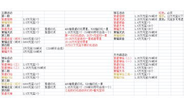 萌新攻略（本人非大佬，只是搬运了下大佬们的攻略做个整合，需要看最新的硬件强度请找攻略组的大佬们）