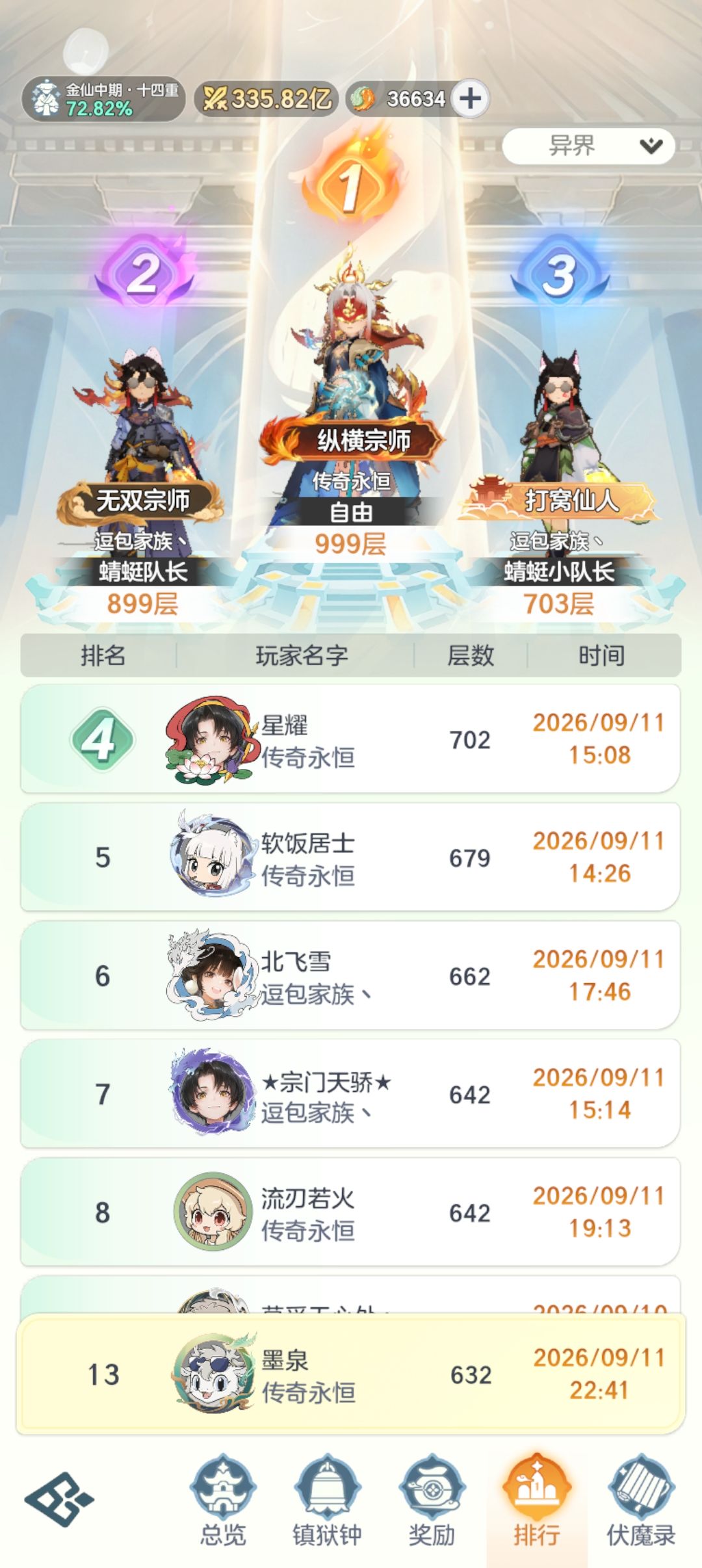 金仙23天!记录 2