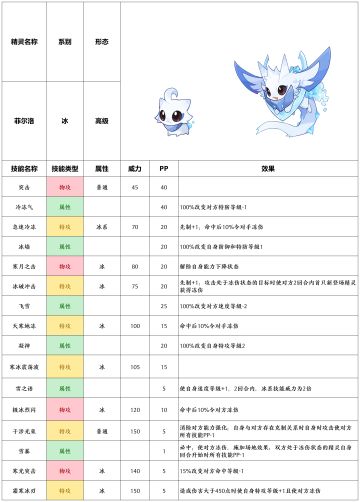 【赛尔号-启航】2023年2月8日新增精灵
