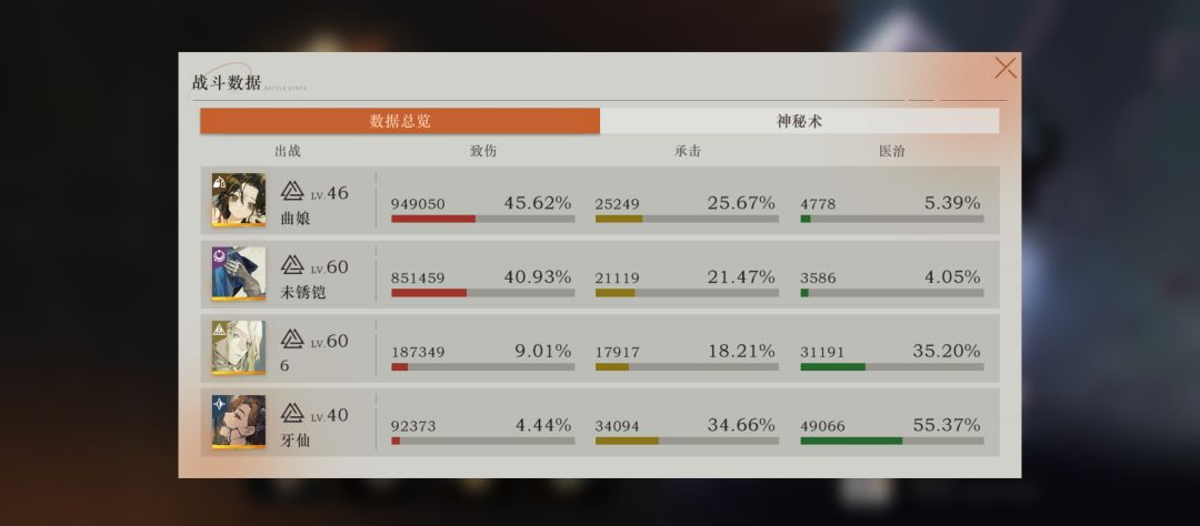 你说得对，但这就是未锈铠（均0塑） 2