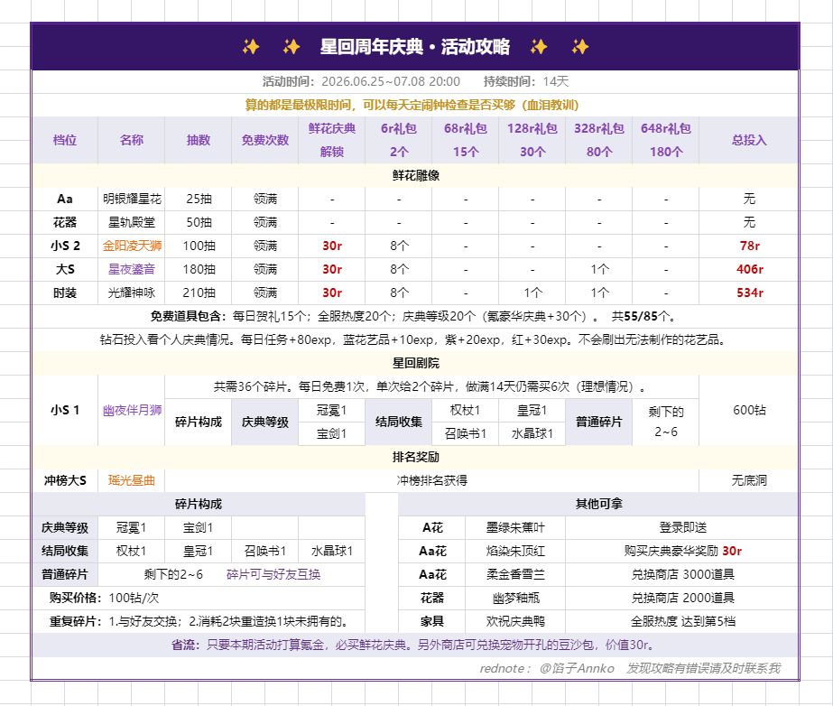 【攻略】星回周年庆·限时活动截图
