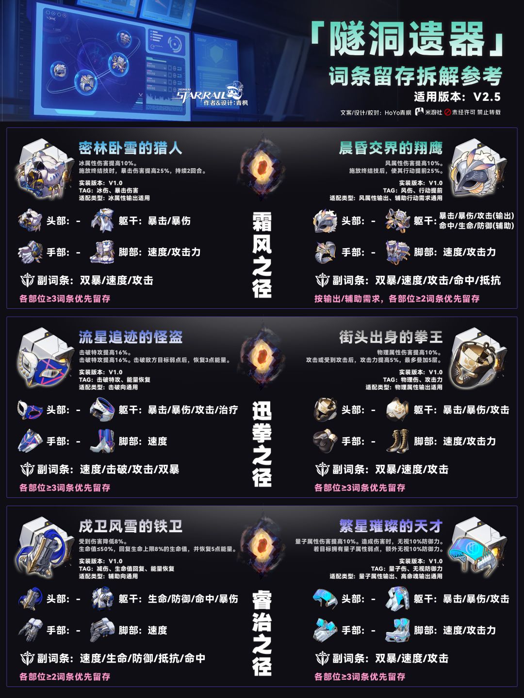 【V2.5攻略】遗器词条留存/拆解推荐 1