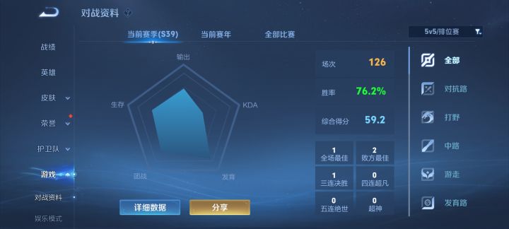 76%的胜率,鸡爪确实好打,比正常打要轻松截图