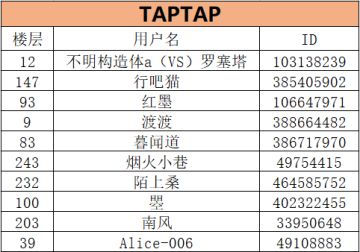 众联公告 | 终端联结测试招募抽奖活动结果公示