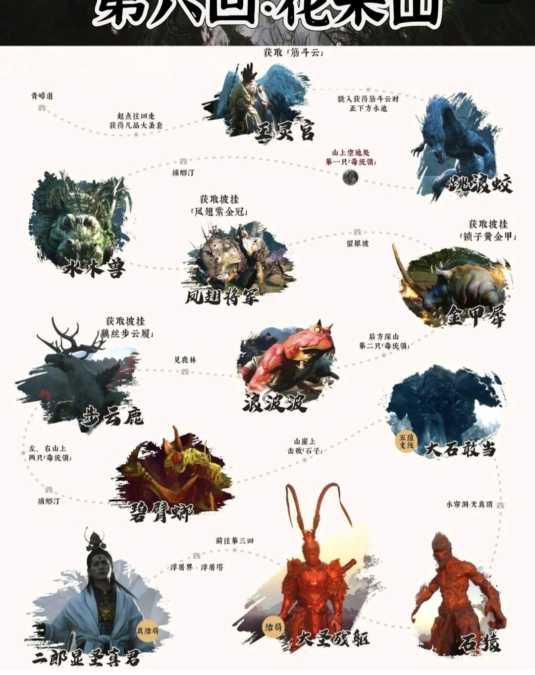 黑神话悟空Boss都打了吗 6