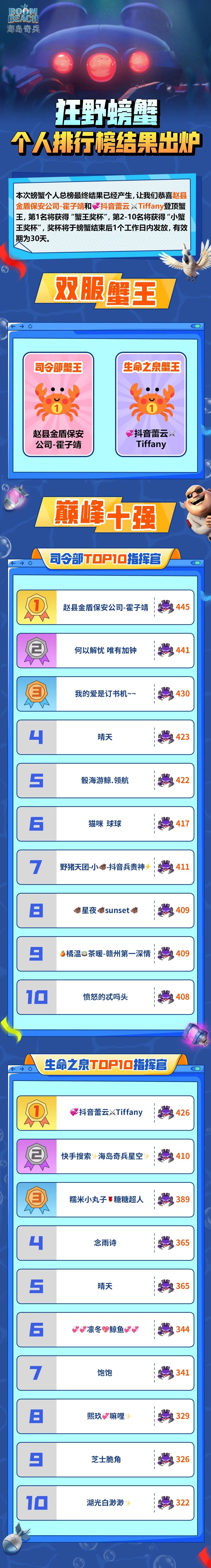 狂野螃蟹个人排行榜结果出炉！截图