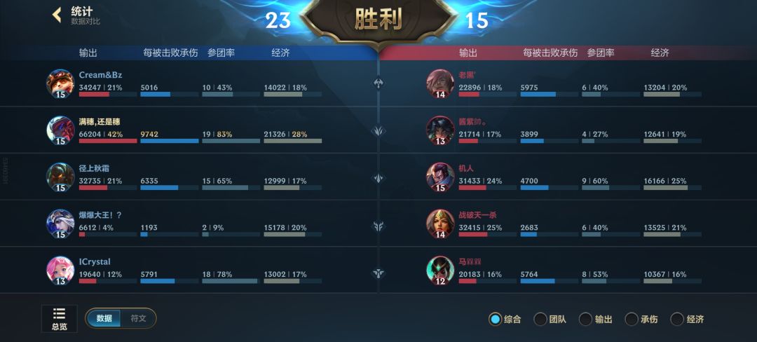 谁家少爷呀,快来认领一下😋😋😋 2