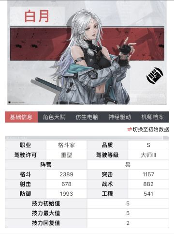 开局SSR卡4选1该如何选
钢岚马上4测了，开局ssr卡4选1该如何选择呢，我首推白月，白月虽然满潜格斗白值不是最高的但也有2389接近ssr卡及格线但是她的技能实在是太好了，退敌之芒，又有击退又是位移还带控制，是功能性角色而且技能学的早，大大降低了开荒难度一个击退往往能打破敌人的援护防守很实用，而且重甲格斗天生有生存优势。第二我推芙烈达，首先她是现在卡池里突击白值最高的角色满潜竟然达到了2487