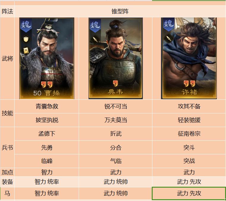 魏国老牌队伍~虎卫来袭 1