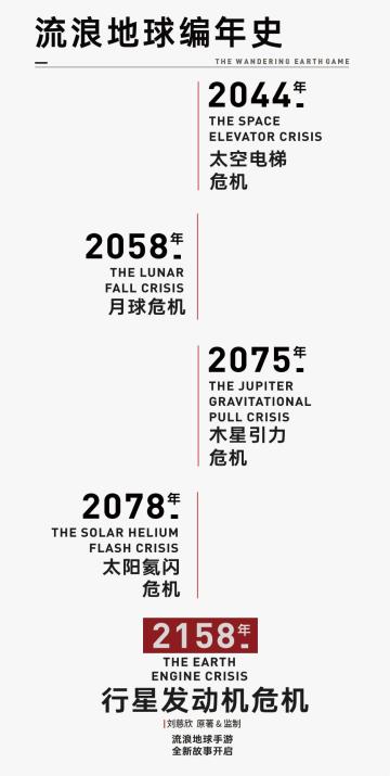 《流浪地球》全新演绎流浪宇宙编年史