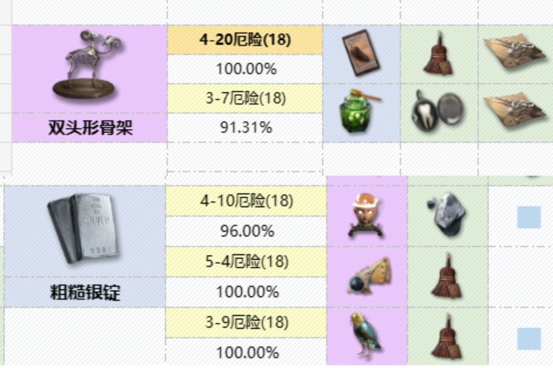 【攻略】商店无限池效率计算 2