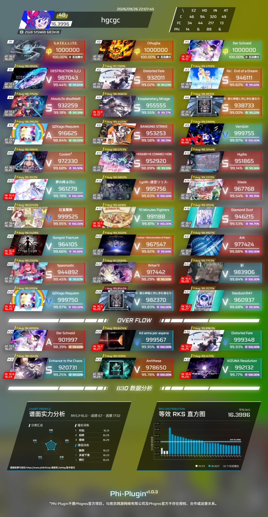 16.40渡劫 2
