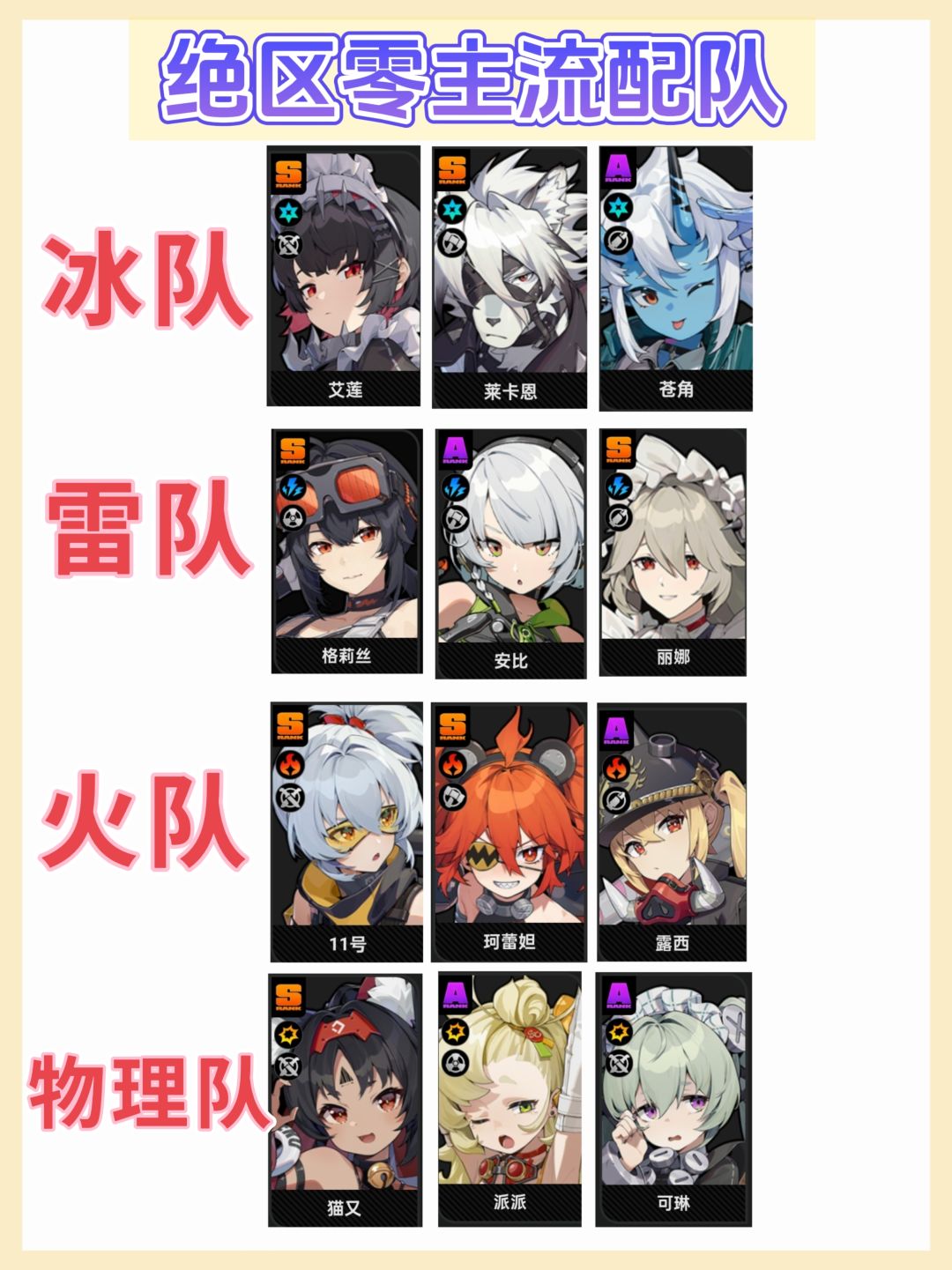 【1.0攻略征集】#绝区零萌新指南——配队 2