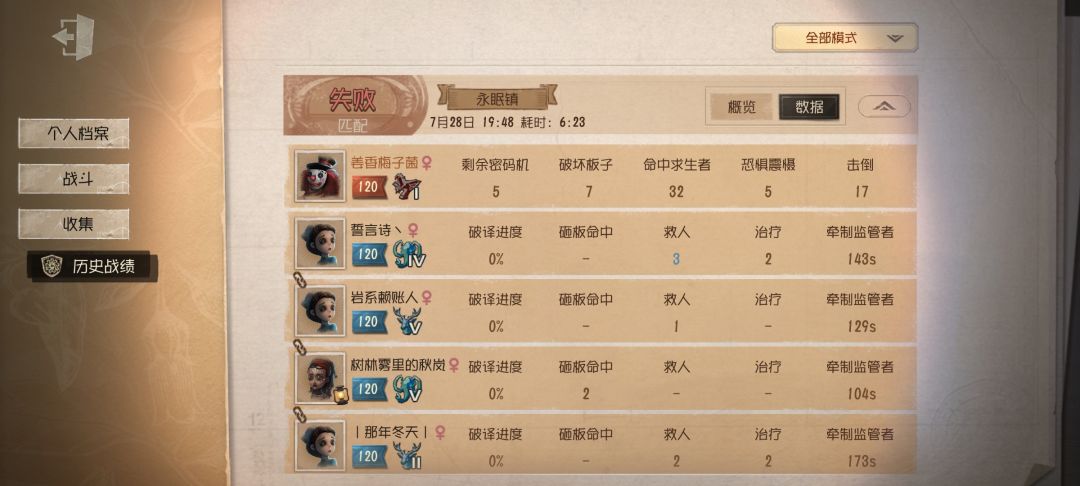 这人是什么玩法,恶心屠夫? 3
