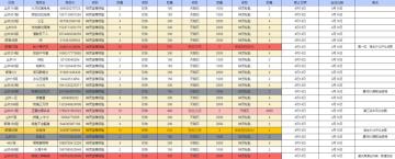 【开奖公告】攻略征集第三期