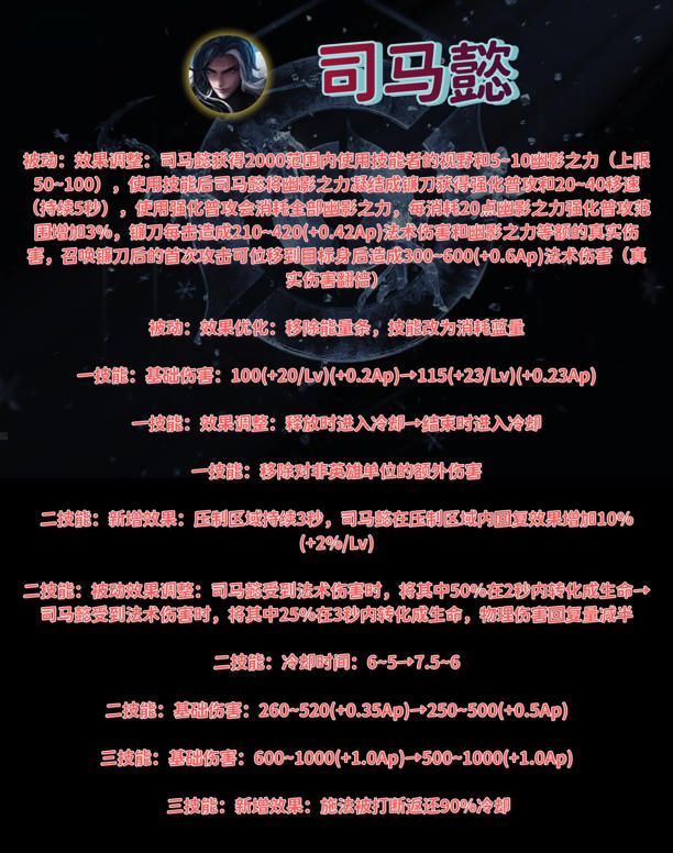 31日更新:四大限时装备登场 司马懿重做 2