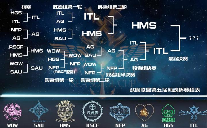 战舰联盟第五届海魂杯总决赛预告截图