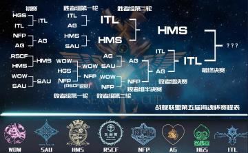战舰联盟第五届海魂杯总决赛预告