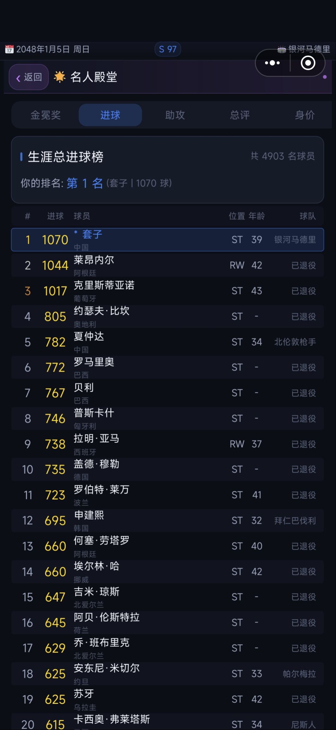 历史第一人了吧 1