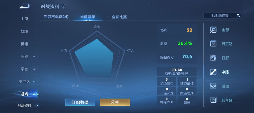 巅峰赛比排位还牢 2