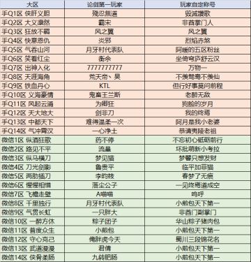 【公示】第二十届华山论剑称号定制内容