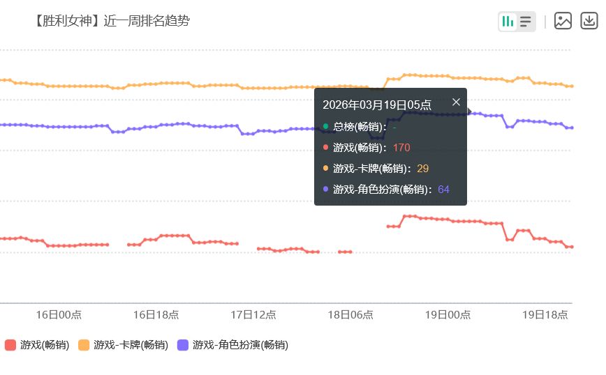 妮姬新卡池 流水没回榜 2