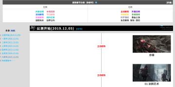 各位指挥官，早上，中午，下午，晚上好啊！全新的剧情浏览顺序已经出来了，帮助各位指挥官更好的理解时间线，更好的梳理战双的世界观。点击下方链接可以查看哦！重土爱你哦（づ￣3￣）づ╭❤～