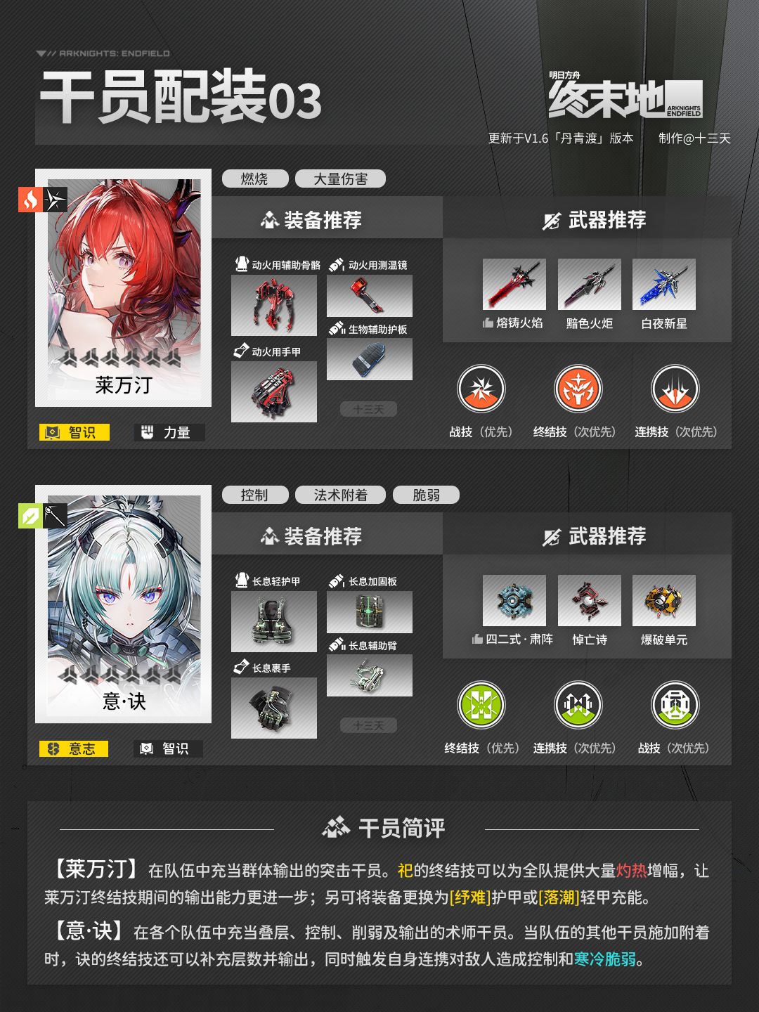 「终末地」祀 | 干员养成攻略 6