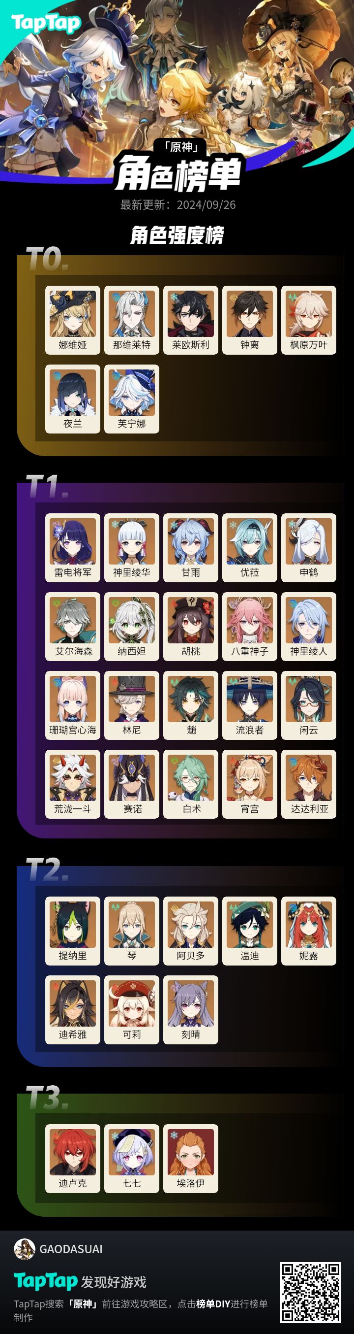 #我的原神强度榜 如果没达到各位心里别骂个人认为截图