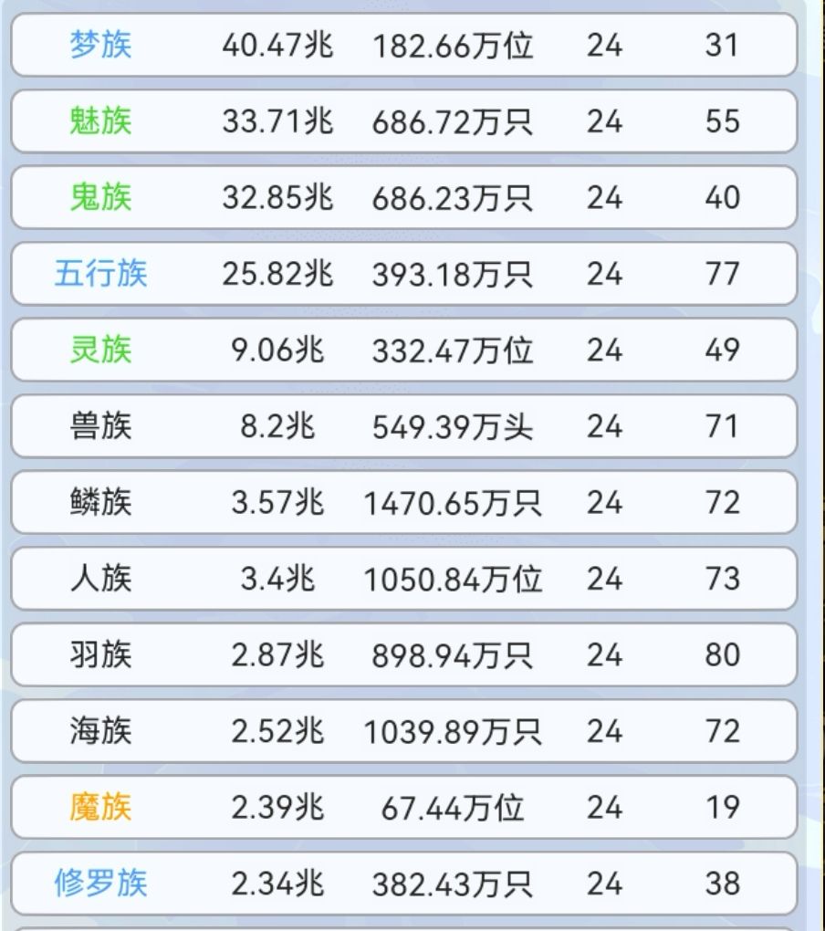 依然在努力实现均衡发展的路上 1