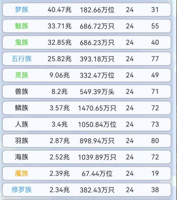依然在努力实现均衡发展的路上截图