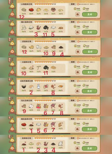 弃坑一年半之重生我在桃源卡订单