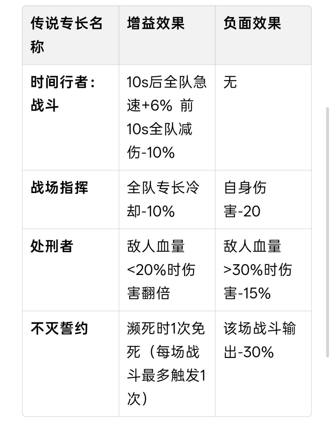 英雄性格和传说专长 2