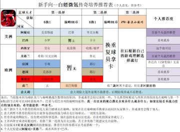 2024最新进阶版-全新向极致战力传奇养成推荐！