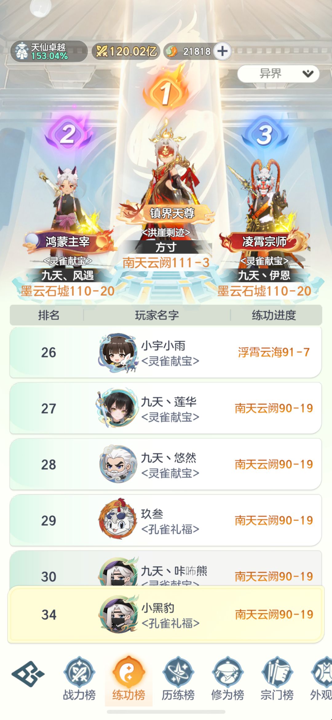 记录天仙总结500氪度120亿战力打桩10663亿 2