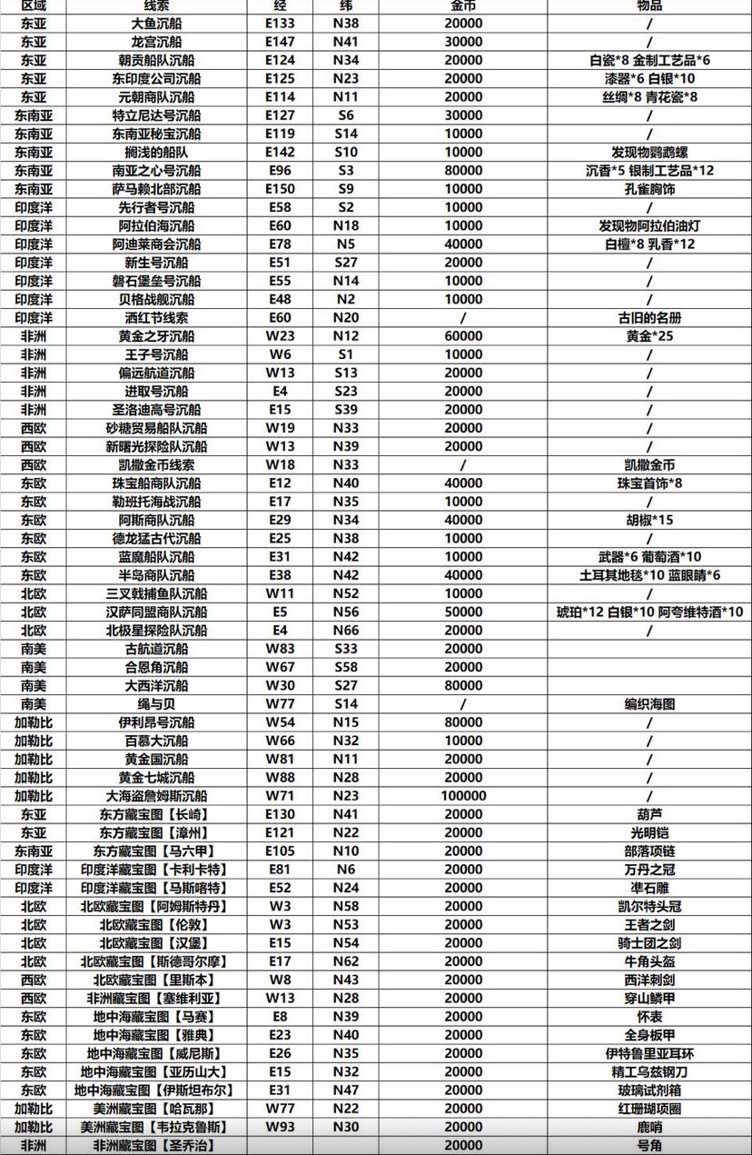 一些我搜集到的攻略 希望能有帮助截图