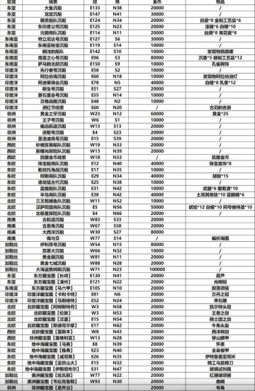 一些我搜集到的攻略 希望能有帮助
