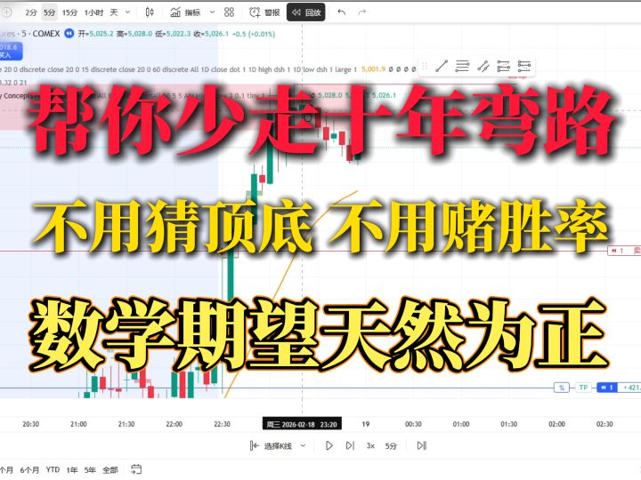 最适合普通人的突破回调交易策略?帮你少走十年交易弯路!截图