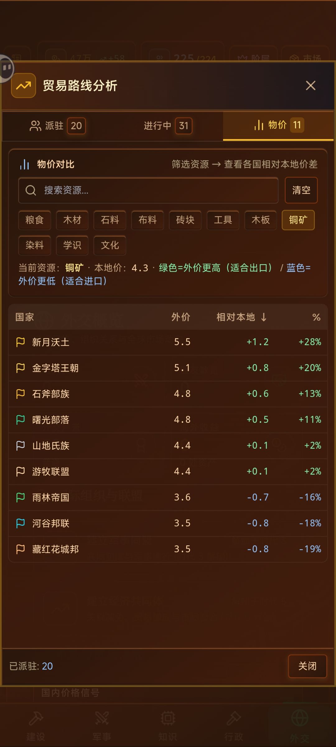 手把手教你当万恶资本家，贸易收割全球经济 2