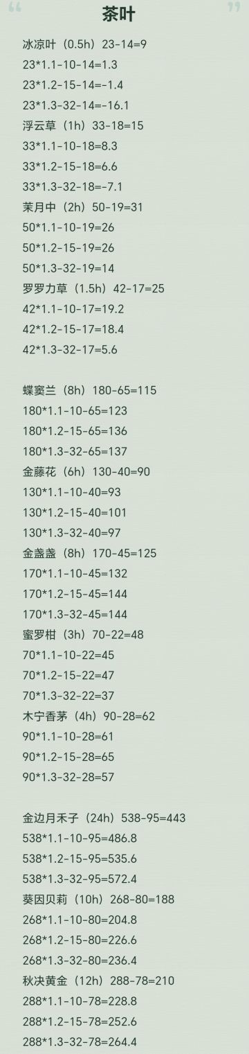 茶叶利润（不花钻版）