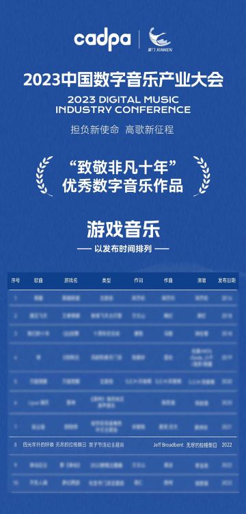 《无尽的拉格朗日》双子节活动主题曲《四光年外的呼唤》荣获2023中国数字音乐产业大会“游戏音乐奖”
