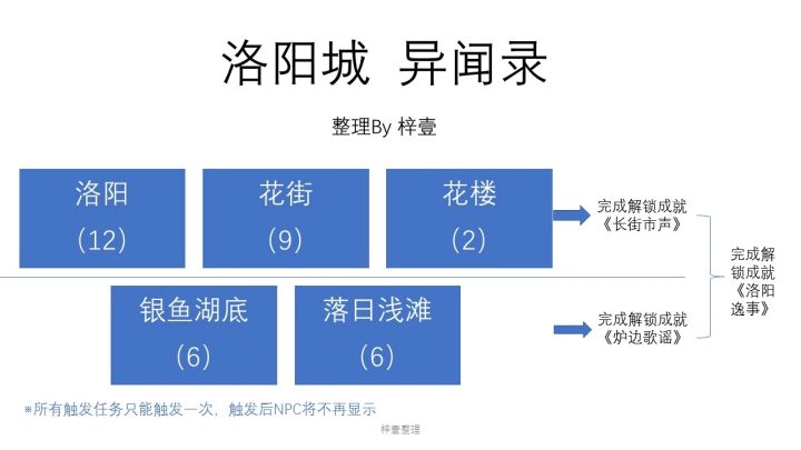 洛阳异闻录图解截图