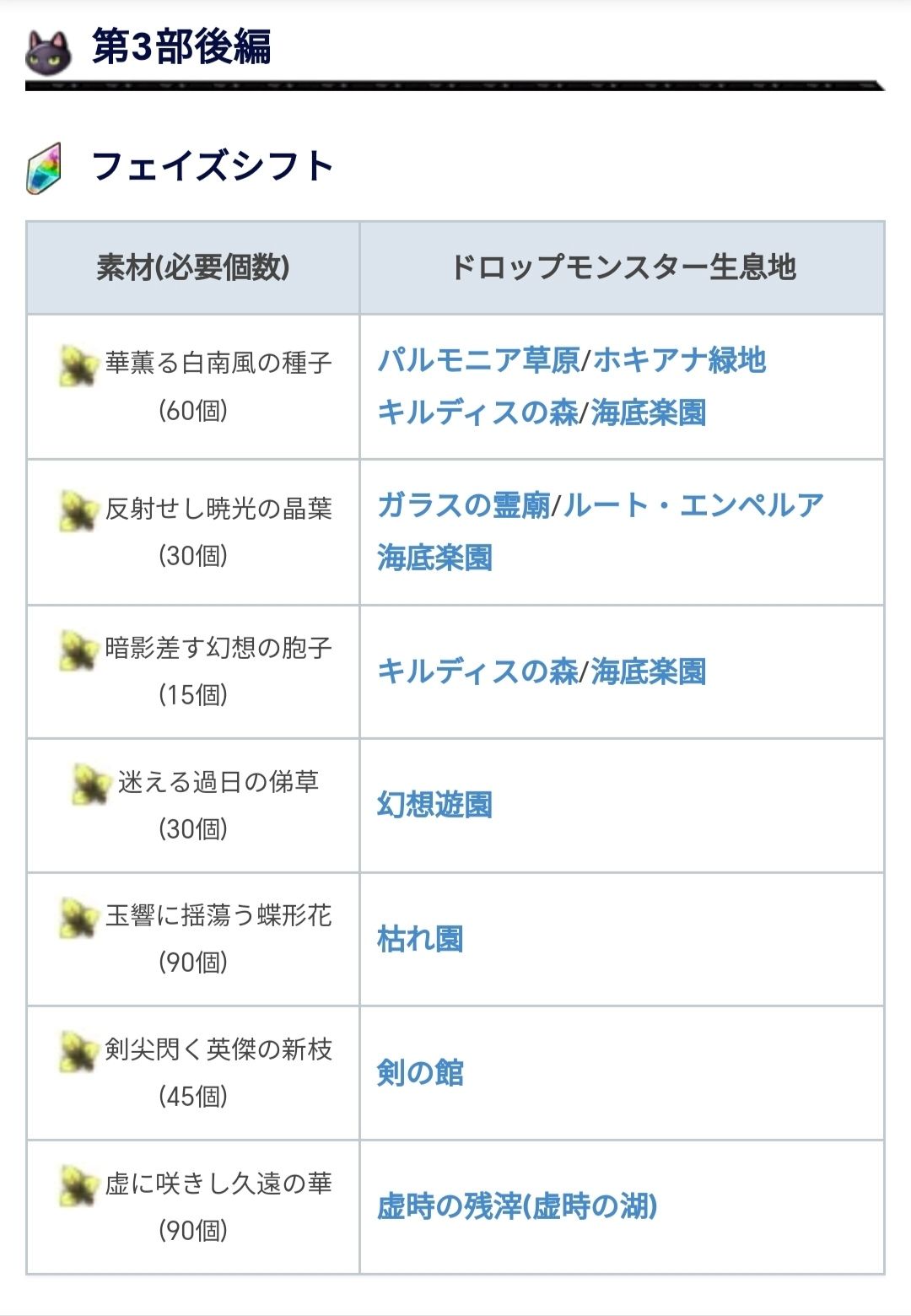 3.0后武器强化素材(转自wiki,贴吧) 1