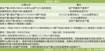 收入计算和城邑特性汇总