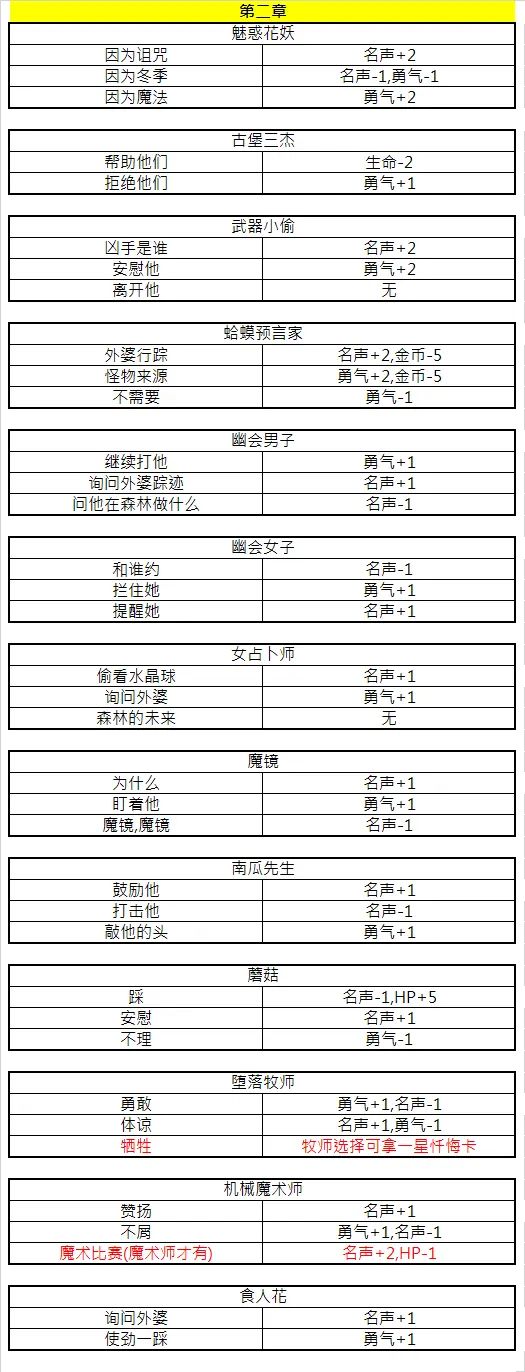 月圆之夜对话自存档 2