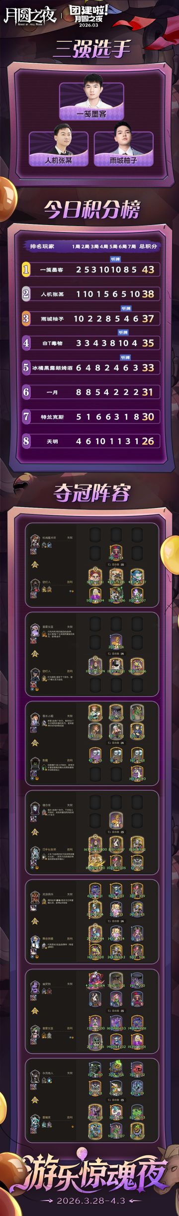 S11 赛季主播团建 3 月赛 Day7：